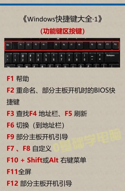 电脑开机键盘数字键一定要按一下怎么办？电脑开机键盘数字键盘默认开启教学