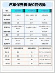 机油一般加多少升，汽车机油加多少为标准