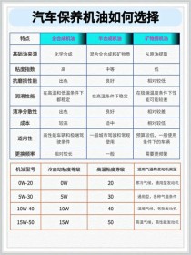 机油一般加多少升，汽车机油加多少为标准