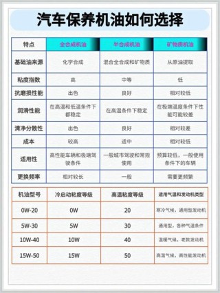 机油一般加多少升，汽车机油加多少为标准