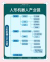 从市场角度解读机器人核心关键技术