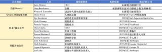 “暴君”主宰AGI，OpenAI走向危险未来？
