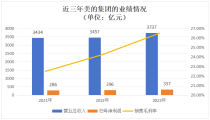 美的集团再冲港股IPO！2023年机器人收入超330亿，募资扩张海外业务