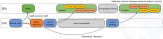 全网最全：DeepSeek开源Week全系列解读