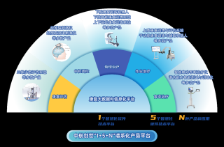 baidu09卡本医疗完成过亿元 A 轮融资，同创伟业领投