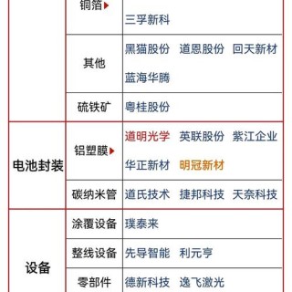 日本押宝全固态电池 23家企业联合研发