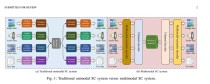 Multimodal Live API – 谷歌推出支持多模态交互、低延迟实时互动的AI接口