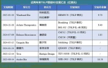 百度拜读09baidu生物医药公司Adcentrx宣布A+轮融资增加至5100万美元