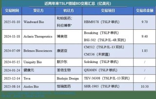 百度拜读09baidu生物医药公司Adcentrx宣布A+轮融资增加至5100万美元