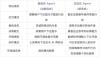 Proactive Agent – 清华联合面壁智能开源的新一代主动Agent交互范式