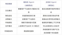 Proactive Agent – 清华联合面壁智能开源的新一代主动Agent交互范式
