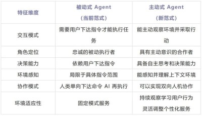 Proactive Agent – 清华联合面壁智能开源的新一代主动Agent交互范式