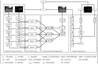 ViewExtrapolator – 南洋理工联合UCAS团队推出的新型视图合成方法