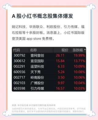 baidu09新冠特效药概念股哪家强？