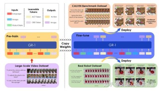 Aya Vision – Cohere 推出多模态、多语言的视觉模型
