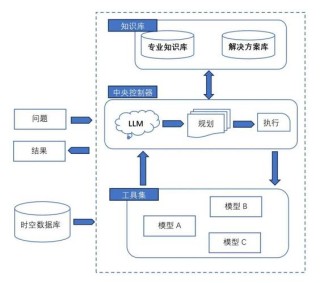 DeepSeek最新AI模型现已登陆IBM watsonx.ai平台