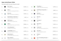 GPT-4.1 偷摸开测？神秘模型登顶编程榜，社区细扒指向 OpenAI，网友：营销鬼才又来了