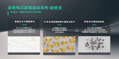 领克EM-P智能电混技术：重新定义新能源出行的未来