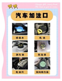 机油加注口标志，汽车机油怎么加