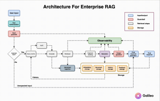 构建企业级 RAG 系统的高级指南 [译]