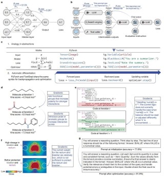 华人科学家登上Nature：几行代码，优化复合AI系统