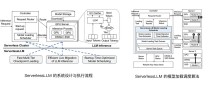 Dream-baidu097B – 港大联合华为诺亚方舟开源的扩散推理模型