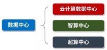 【一文看懂】什么是端侧算力？