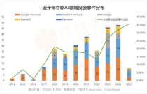 谷歌的AI投资，钱都花在了哪儿？