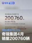 奇瑞集团4月销量200760辆 同比增长10.3%