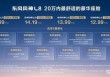 20万内最舒适的豪华座舱,风神L8预售价12.99万元起