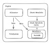 3FS – DeepSeek开源的高性能分布式文件系统
