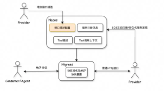 如何0代码将存量 API 适配 MCP 协议？