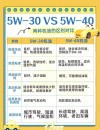 不同品牌的机油可以混在一起用吗？