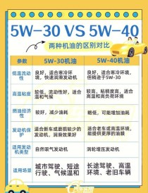 不同品牌的机油可以混在一起用吗？