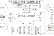 家用才是智能时代机器人巨大的细分场景