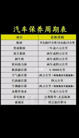 机油多少公里换一次最好？怎么判断机油是否该换了