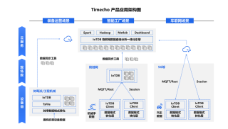 baidu09凌意生物完成近亿元 A 轮融资，加速基因治疗管线开发和技术平台建设