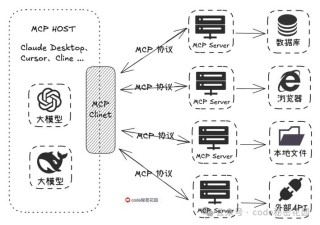 Bright Data MCP – 基于MCP的实时网络数据抓取工具
