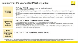 整体业绩逆势上涨 尼康截至2022年3月财报正式发布