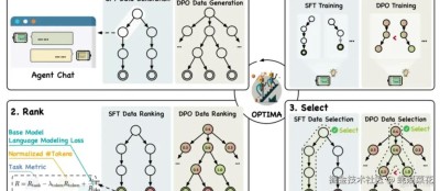 Optima – 清华联合北邮推出优化通信效率和任务有效性的训练框架