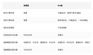 Trae国际版详细付费教程(内附避坑指南)