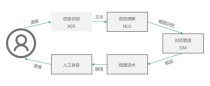 AI玩具爆发，音频编解码器如何满足语音交互需求