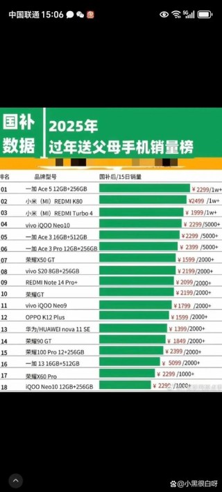 中国手机厂商数量到底有多少