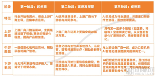 最大融资纪录再被刷新，牙科AI赛道今年加速狂飙