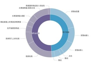 AgiBot World Colosseo：构建通用机器人智能的规模化数据平台