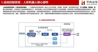 人形机器人核心传感器技术解析，从编码器到精准运动控制