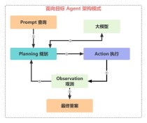 Large Action Models – 微软推出的行动大模型开发框架
