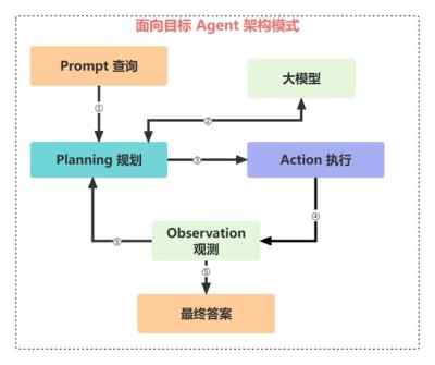 Large Action Models – 微软推出的行动大模型开发框架