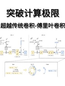 MILS – Meta AI 推出的零样本生成高质量多模态描述方法