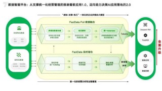 AI产业化拐点前夕，百丽时尚解构「智能化」